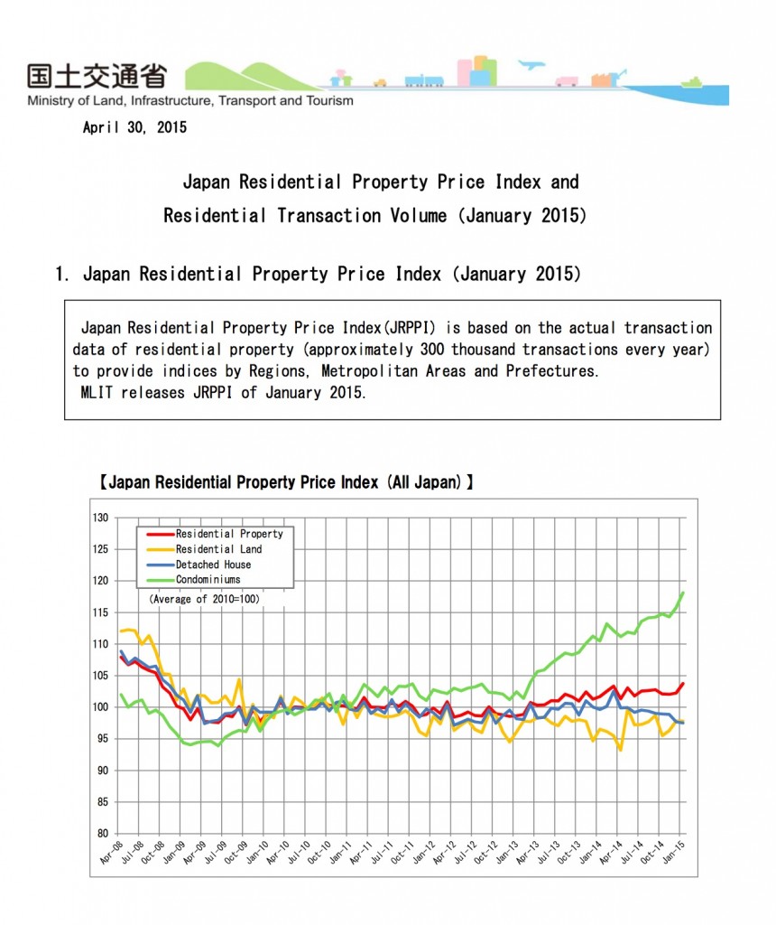 Japan Residential Property Price Index