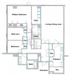 Layout