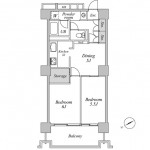 Layout