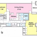Layout