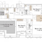 Layout