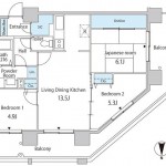 Layout