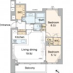 Layout